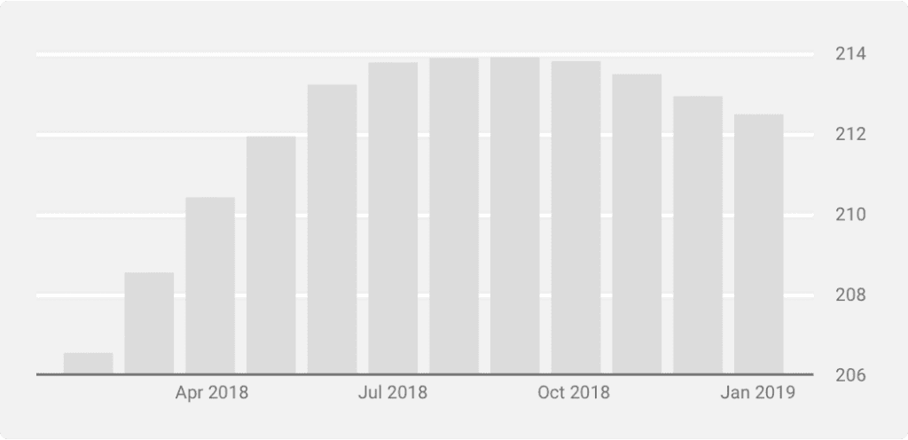 S&P Case-Schiller House Price Index