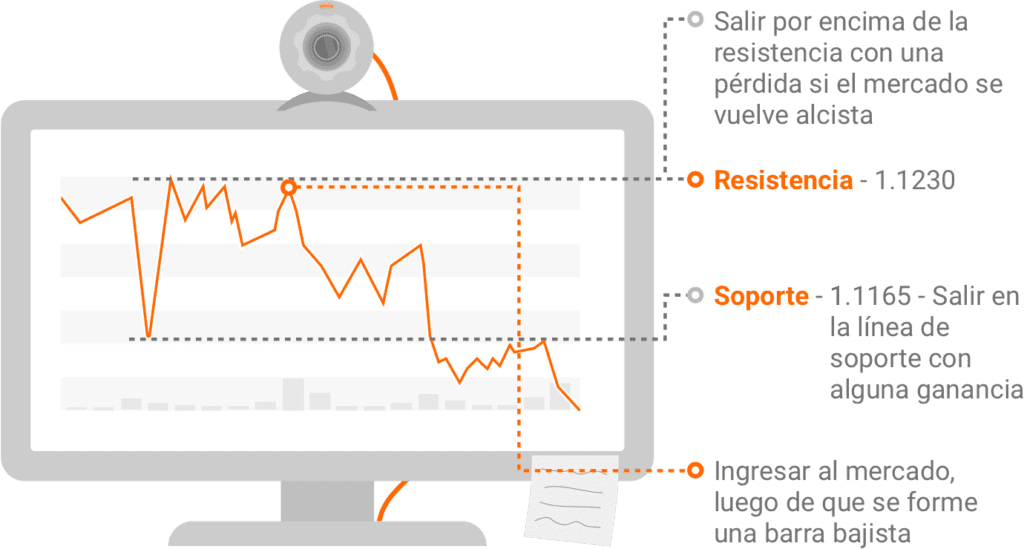 plan trading intradía