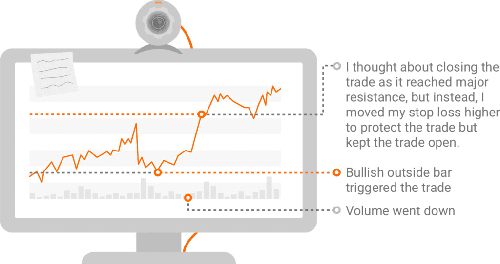 day trading rule