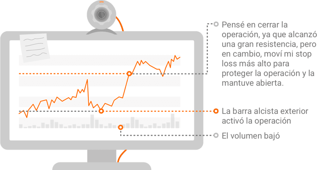 diario trading intradía