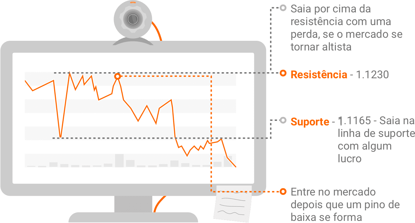 diário de day trade