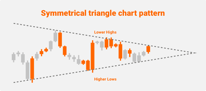 Chart Patterns - Top 10 Stock Chart Patterns For Trading Futures