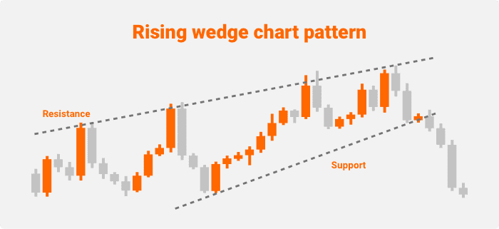 Chart Patterns - Top 10 Stock Chart Patterns For Trading Futures