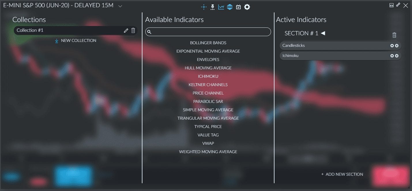 Available Indicators