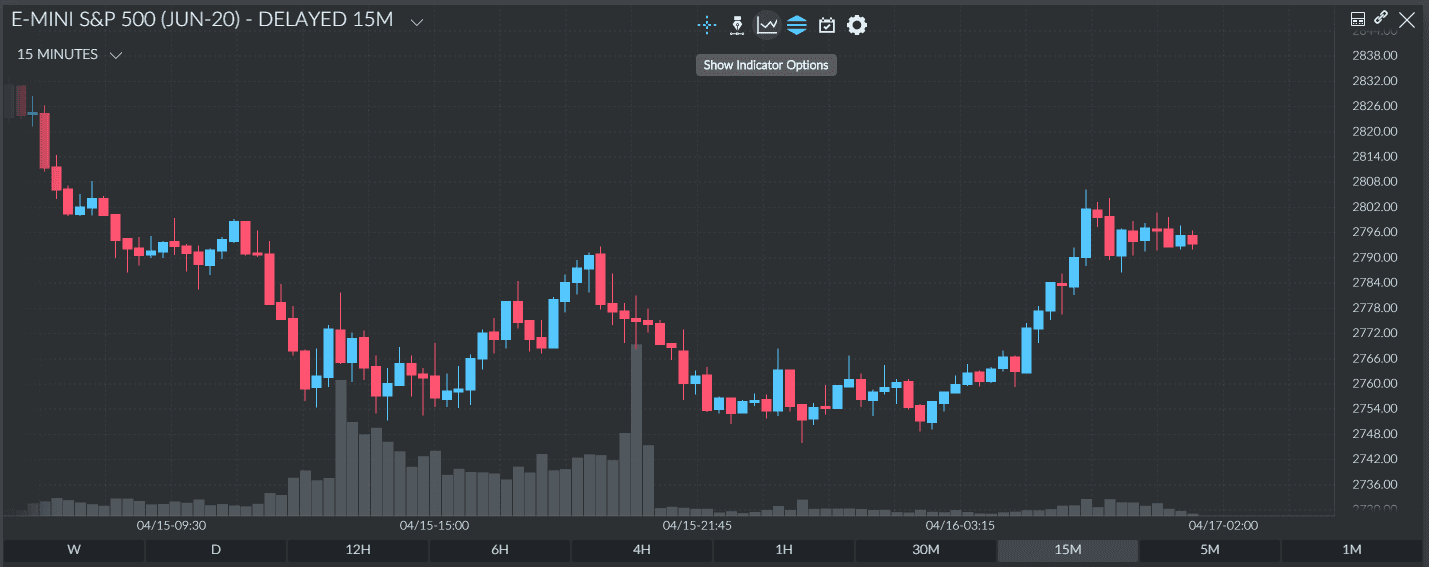 configuração ichimoku cloud