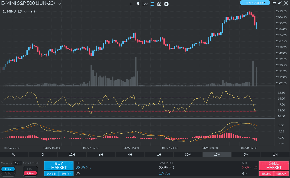 Relative Strength Index + MACD Finamark