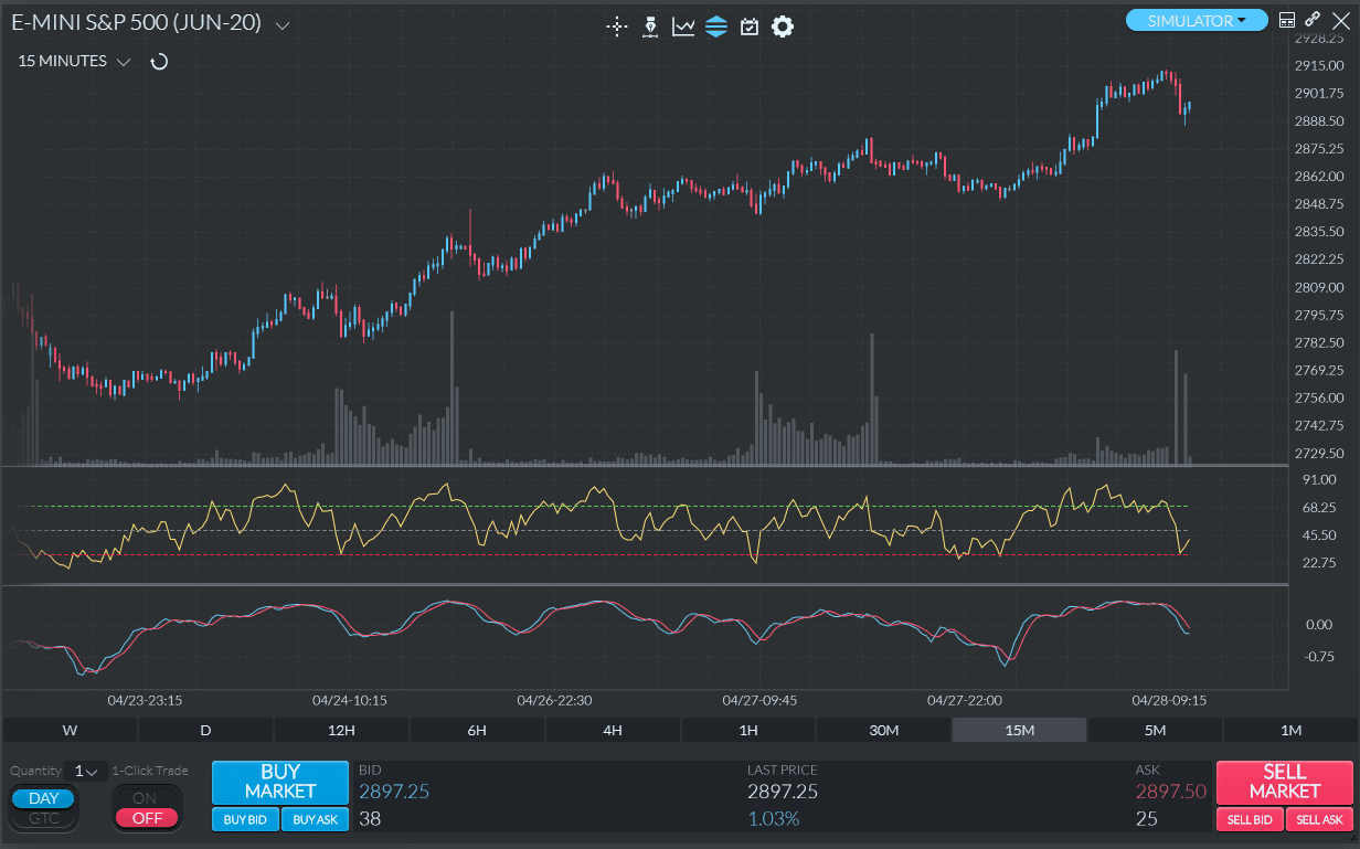 RSI+ Vigor Index Finamark