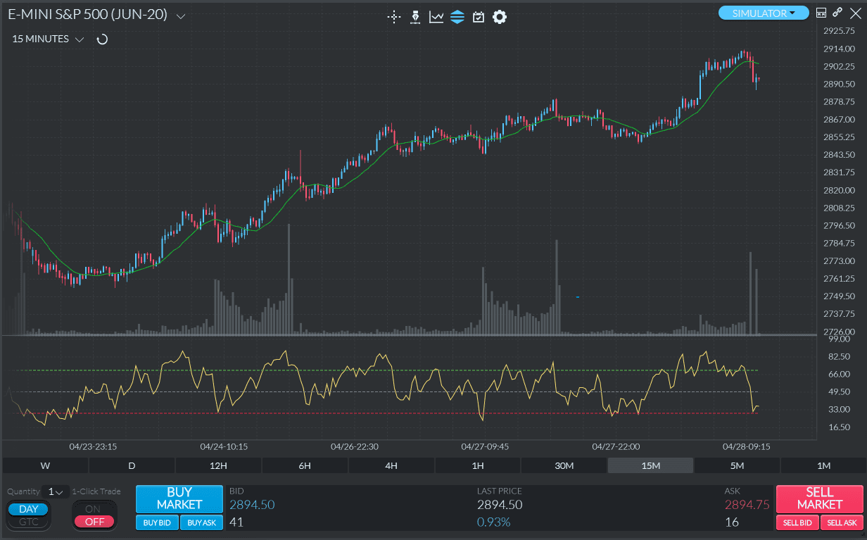 RSI + MA