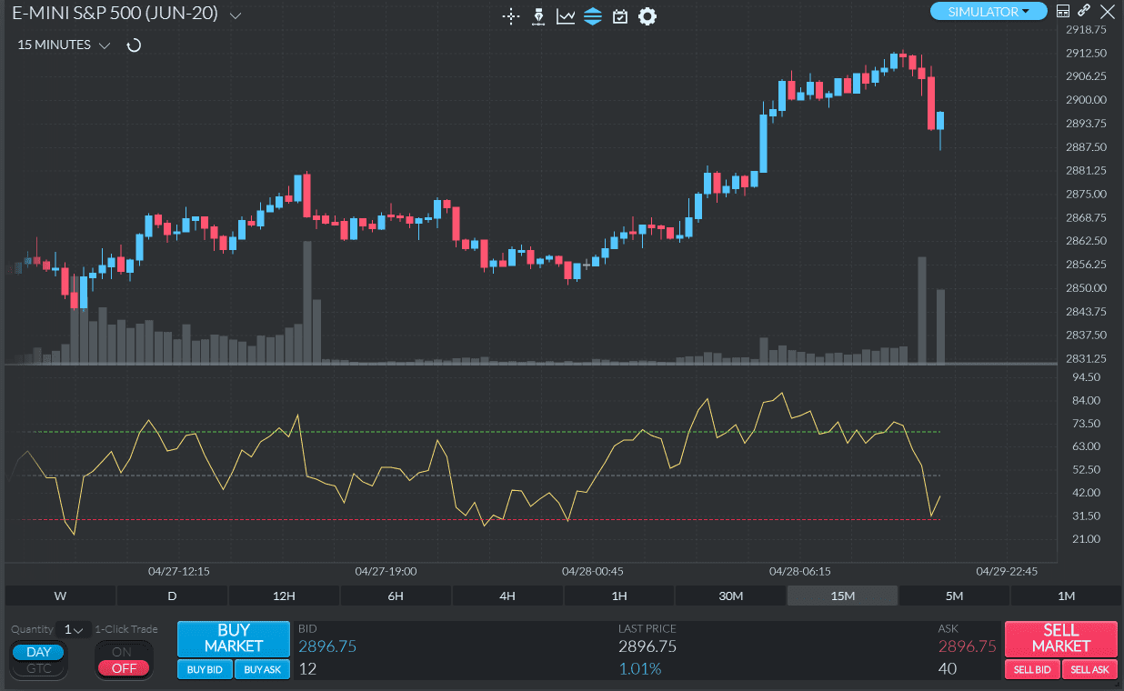 Relative Strength Index