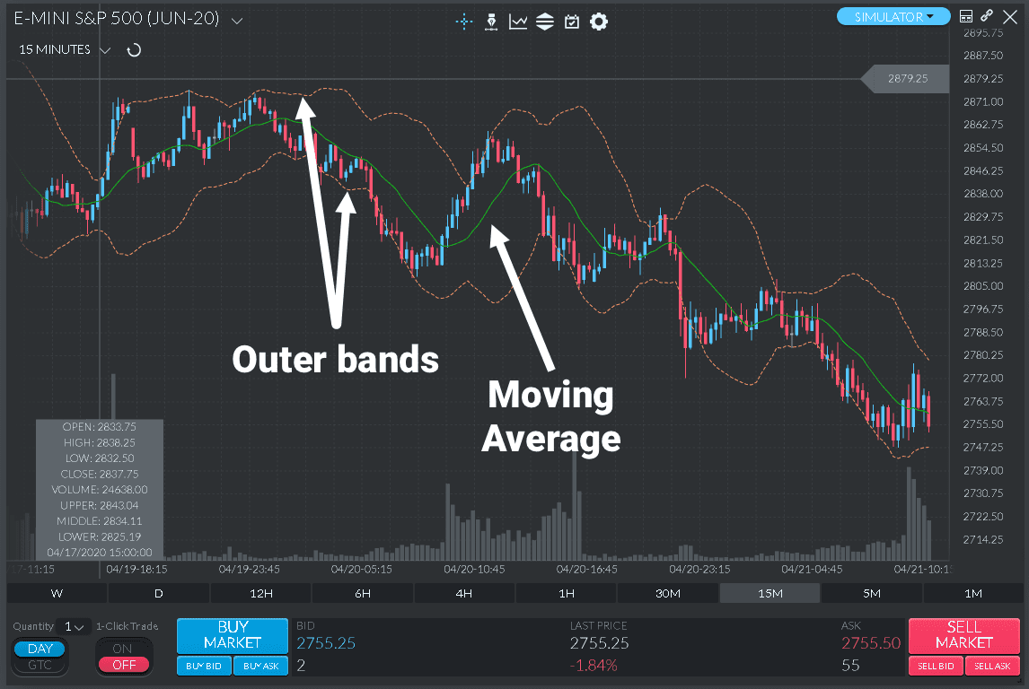 Bollinger Bands on Finamark