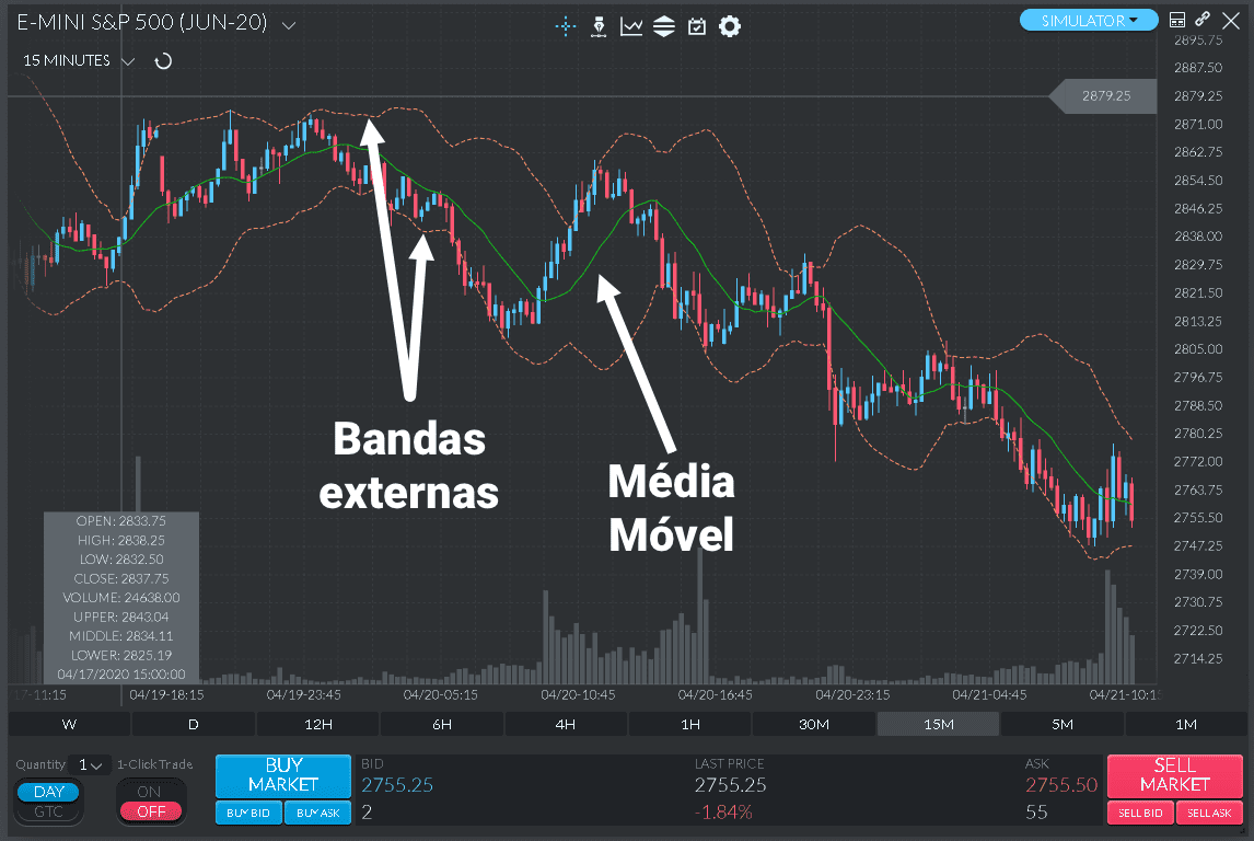 Bandas de Bollinger na Finamark