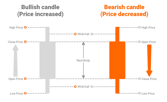 candlestick blueprint