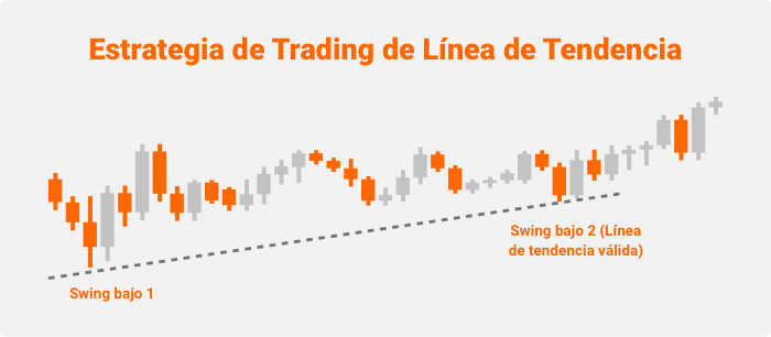 Estrategia de Línea de Tendencia