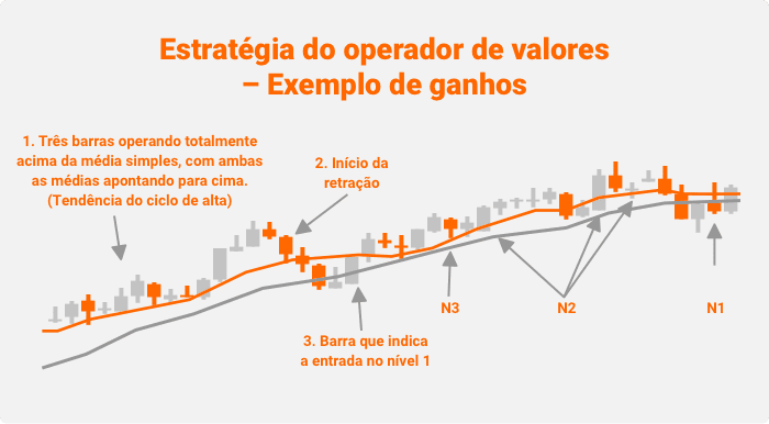 estratégia de floor trader