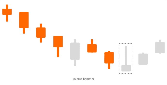 inverse hammer