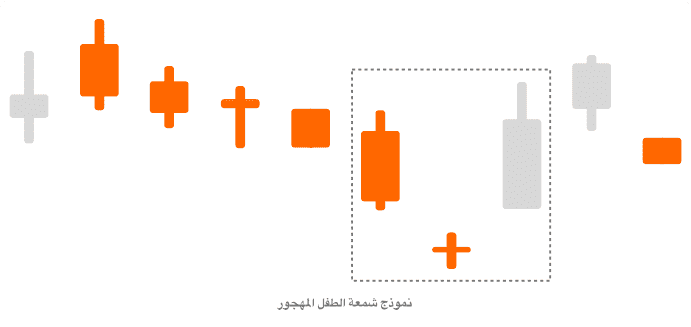 شمعة الطفل المهجور