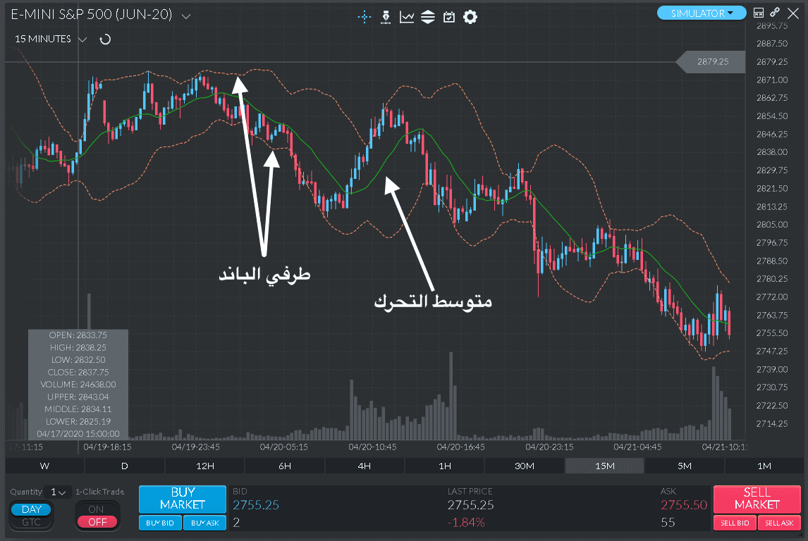 البولنجر باند