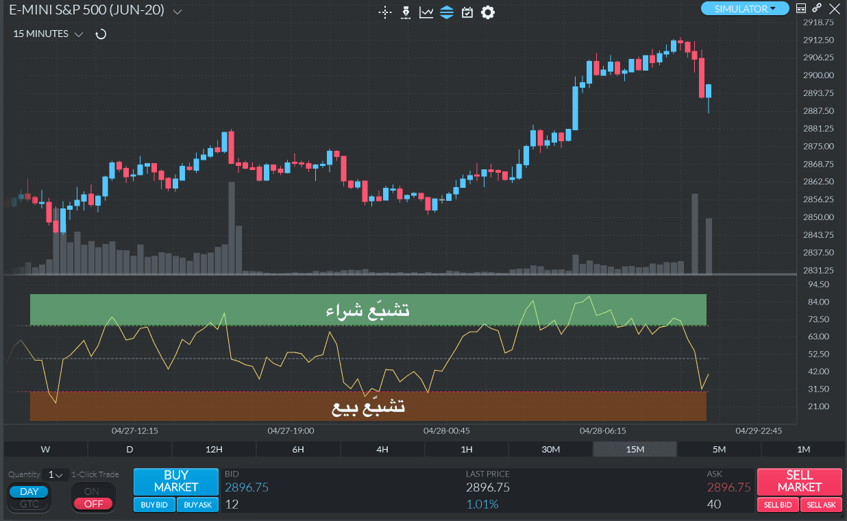 مؤشر RSI