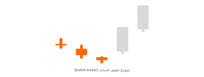 نمط كيكر