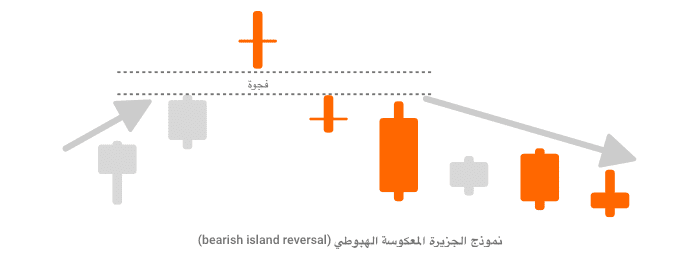 نموذج الجزيرة المعكوسة