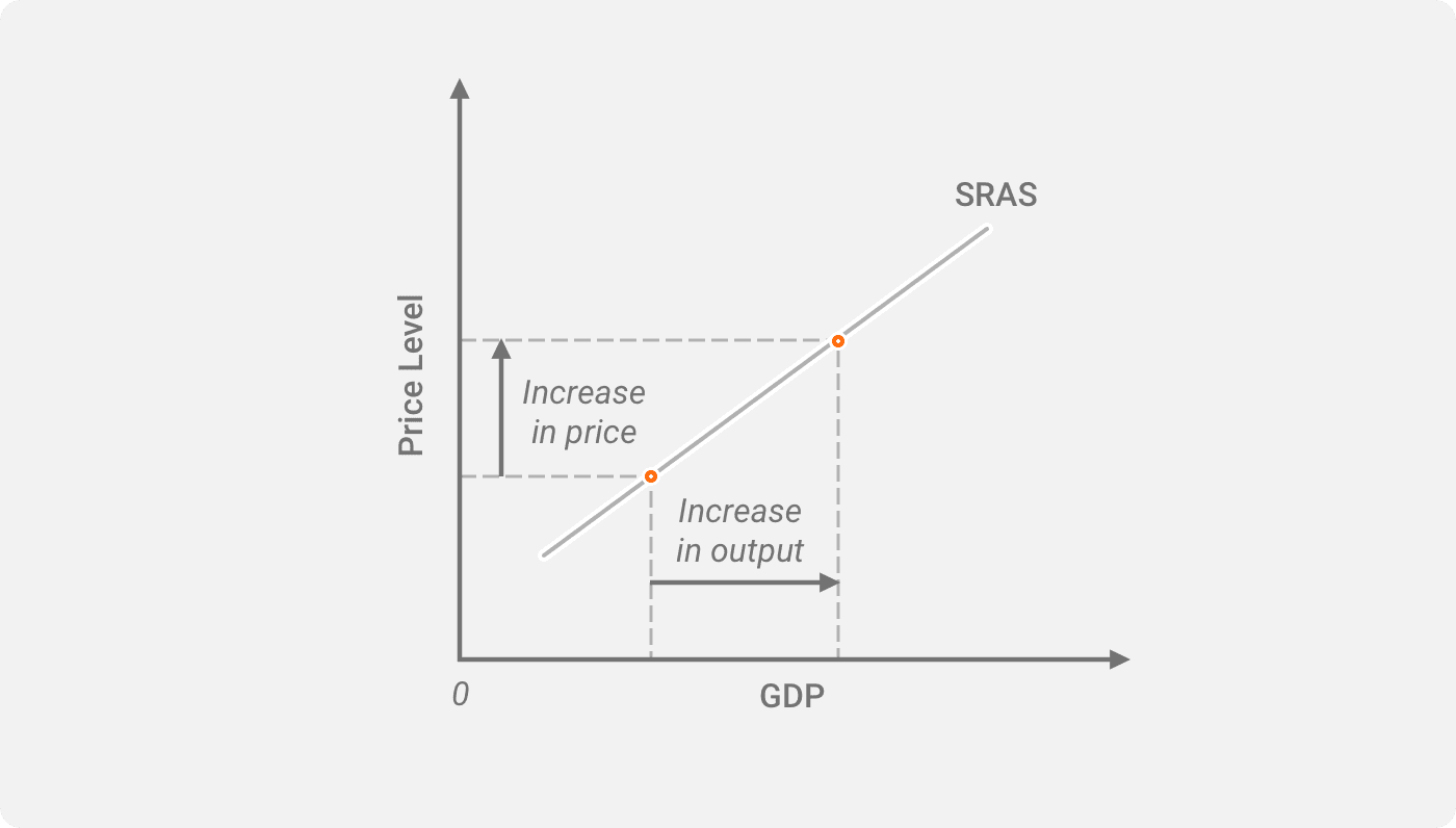 Aggregate Supply Curve