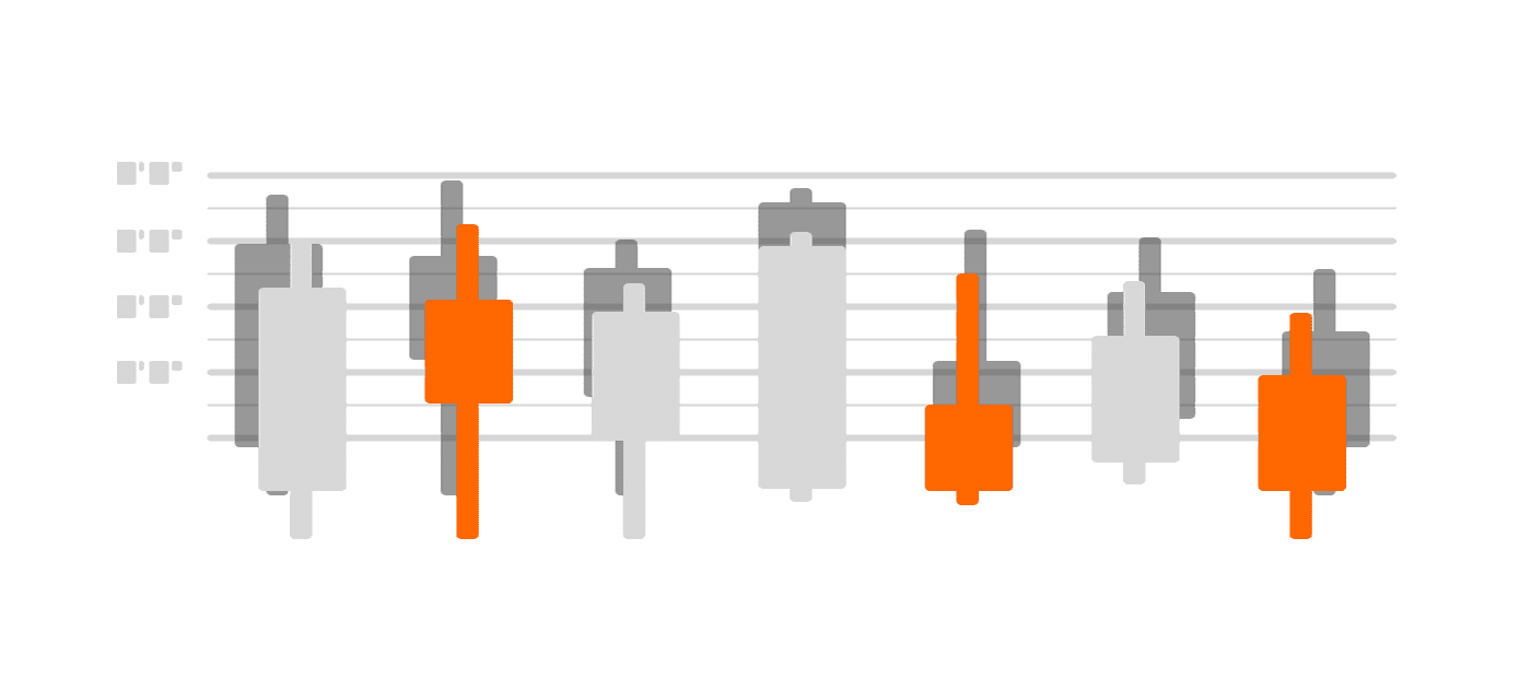 Candlestick Patterns