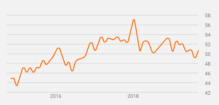 EU Real Estate Construction PMI.png