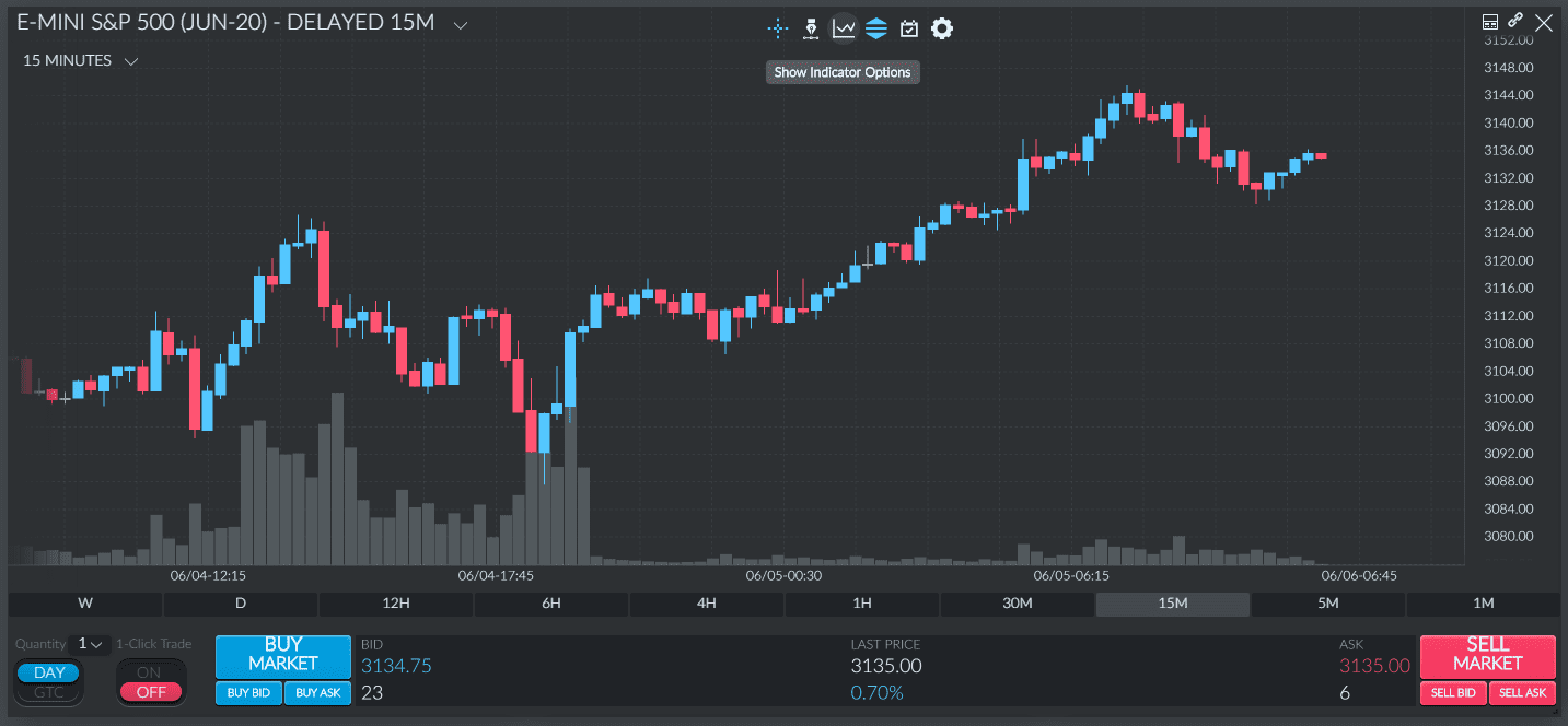 Configurer la MACD sur un graphique - cliquez sur les options de l’indicateur (Indicator Options)