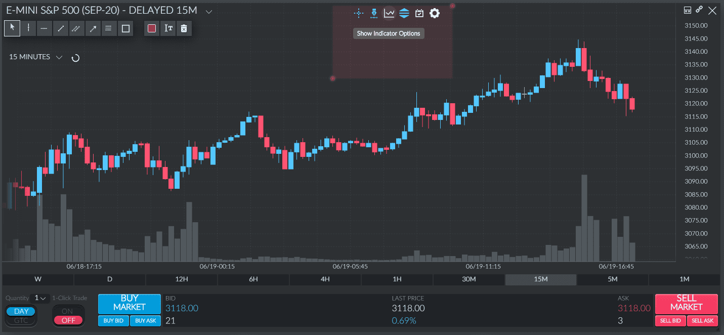 Clique em "Mostrar opções do indicador" na parte superior do gráfico