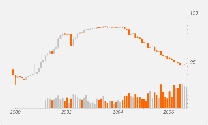 Eurodollar Futures Speculation