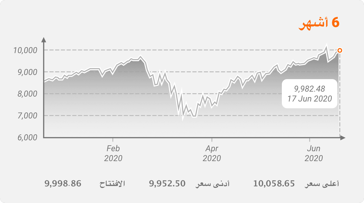 مخطط 1