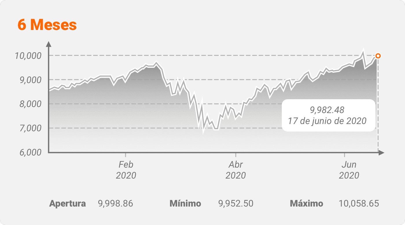 Órdenes Stop-Loss vs Órdenes Stop-Limit