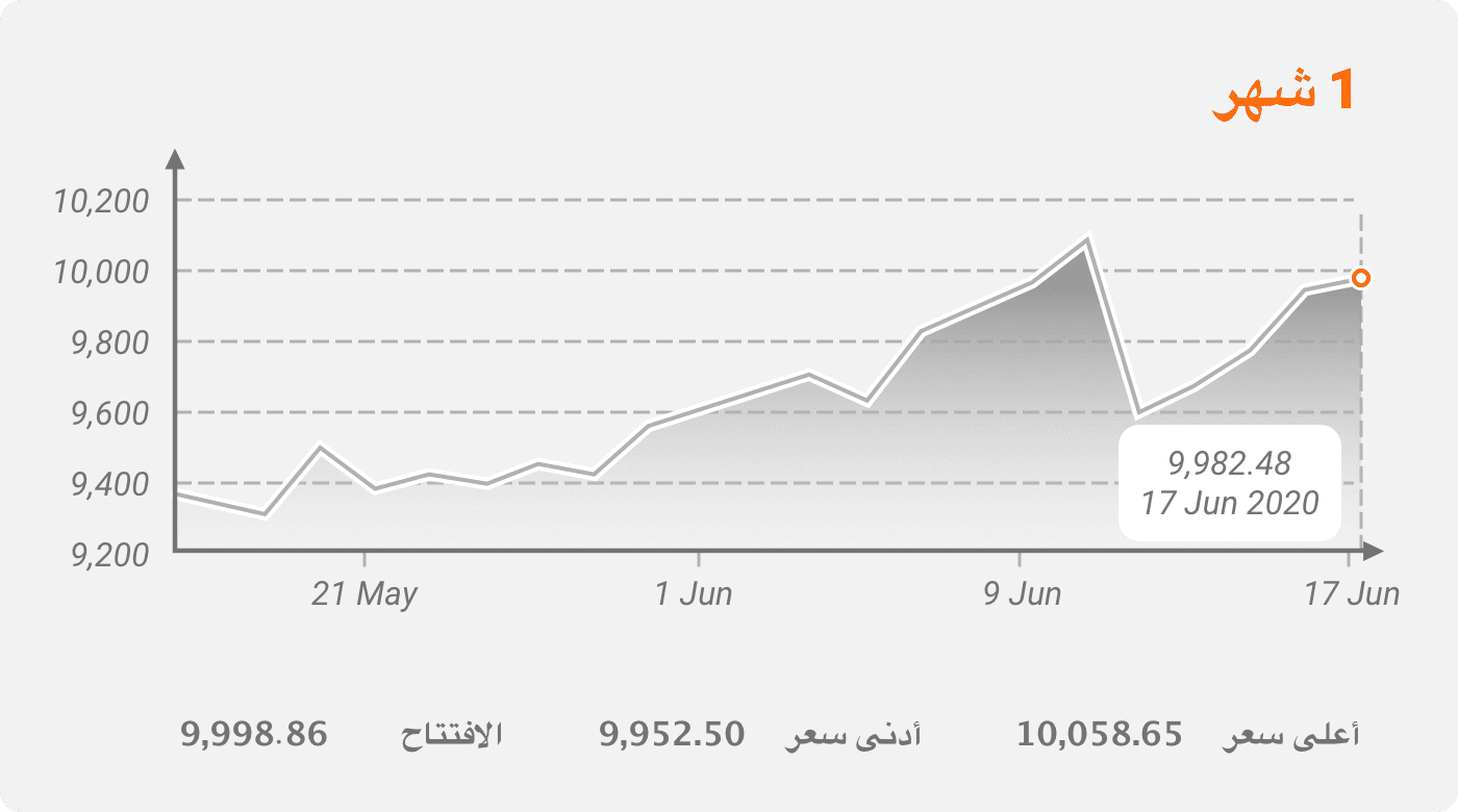 مخطط 2