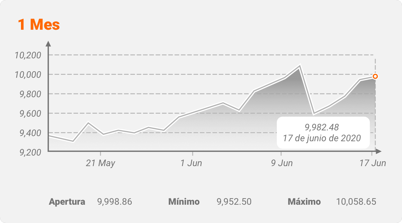 Órdenes Stop-Loss vs Órdenes Stop-Limit