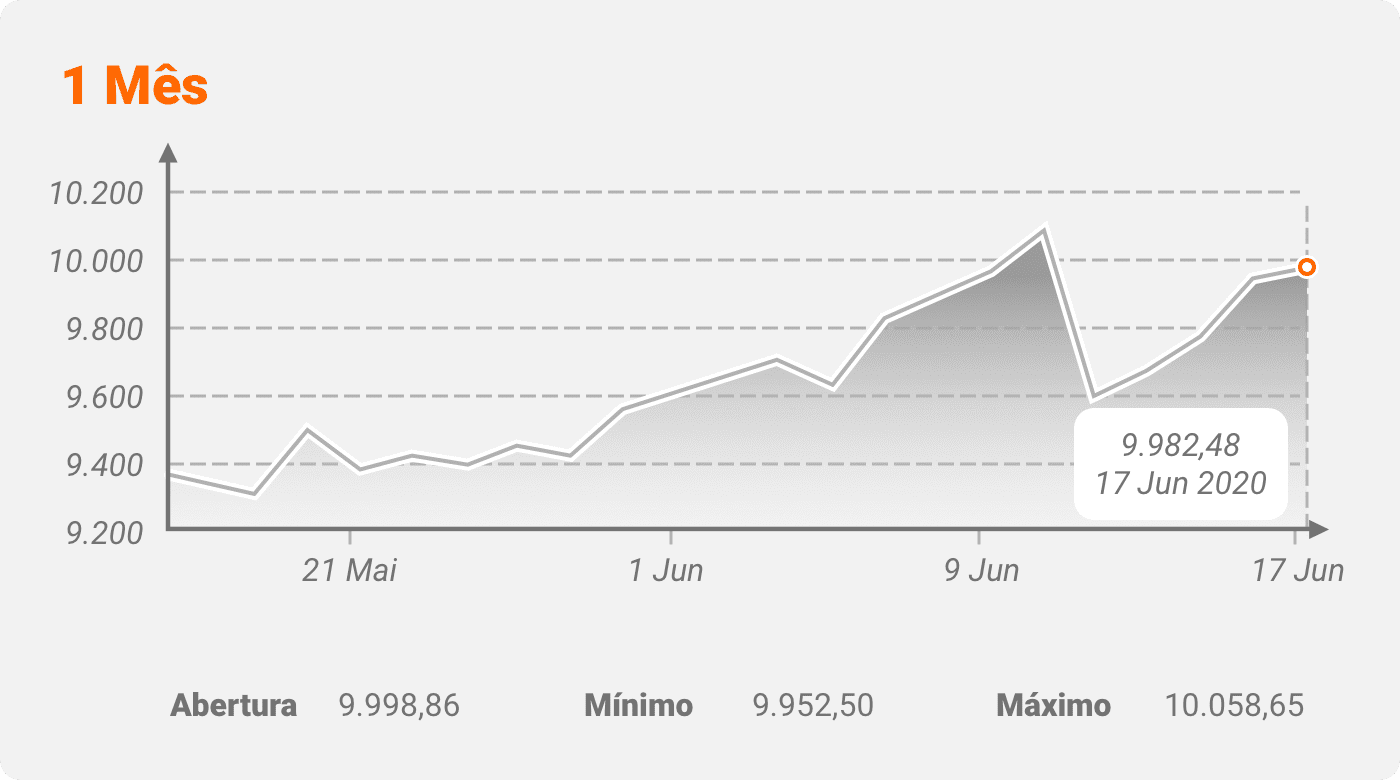 exemplo sell stop 2