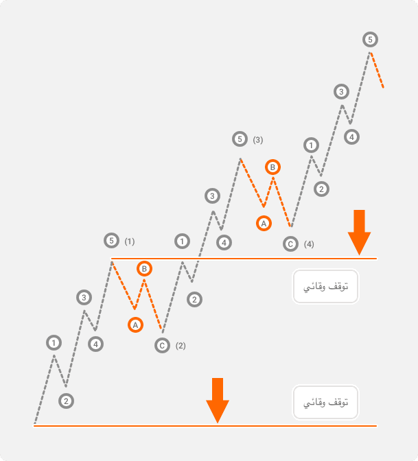 توقف وقائي