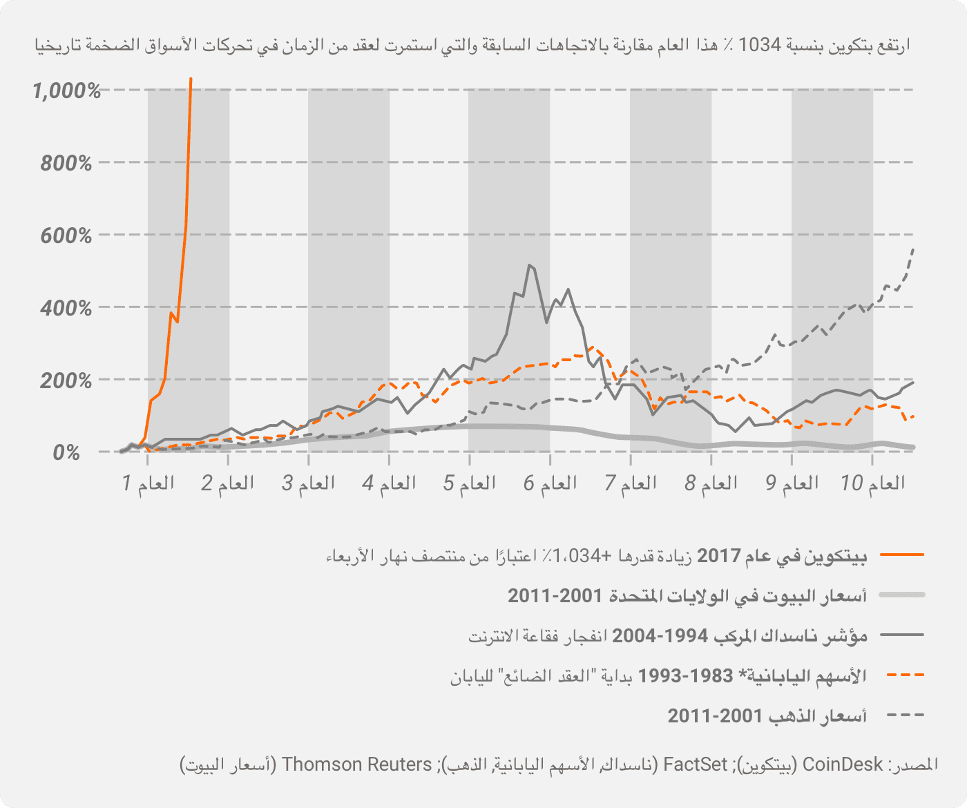 ما هي عقود بيتكوين الآجلة؟