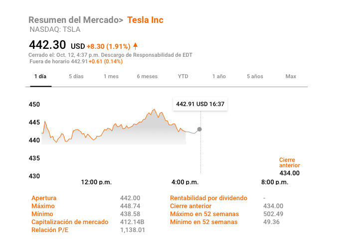 Trading Con Apalancamiento en el Mercado de Valores