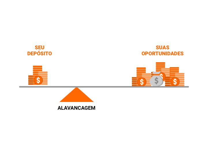 O que é alavancagem financeira?