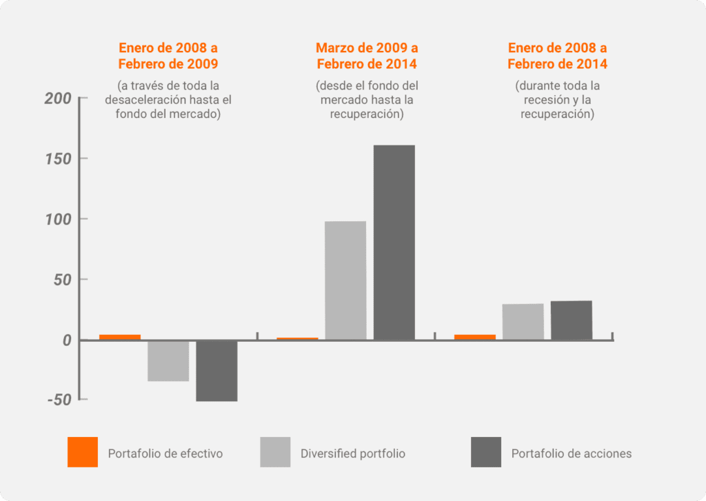 Examples of Diversified Portfolios 