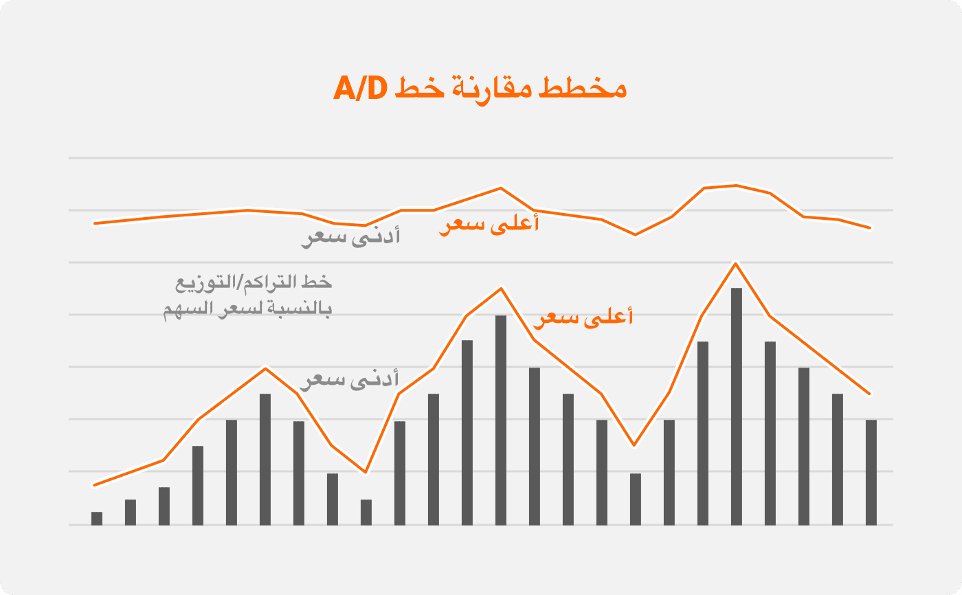 كيف يوضح خط التراكم التوزيع ذلك1