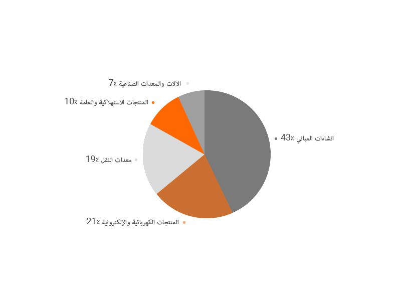 ما الذي يؤثر على أسعار النحاس 2