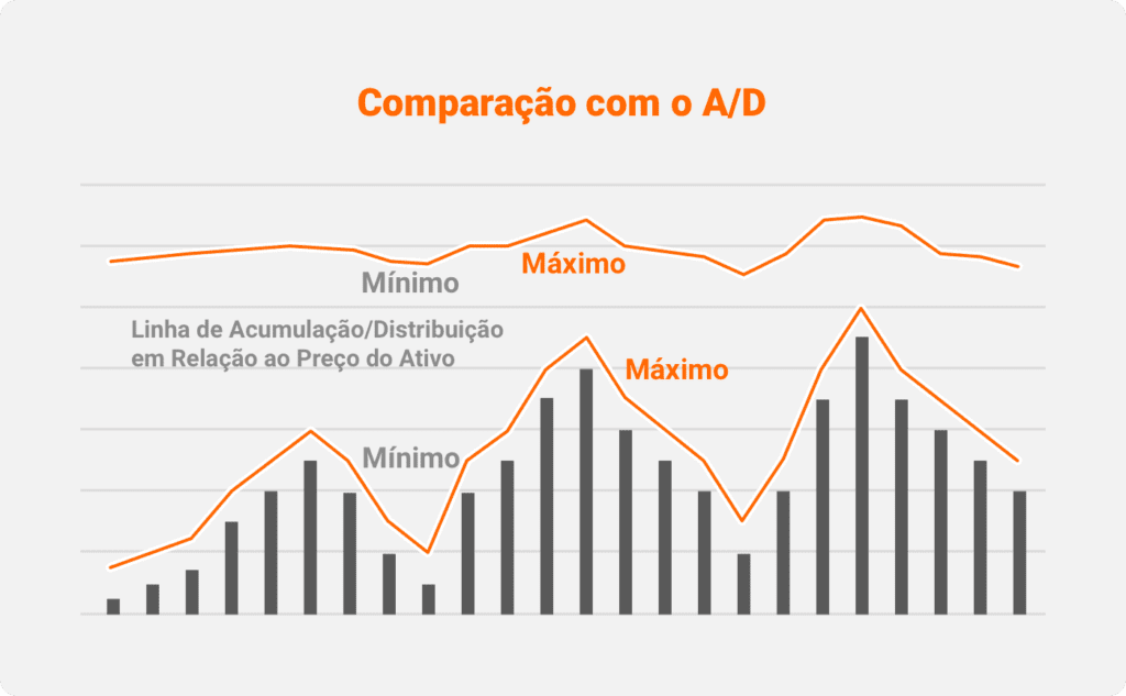 linha de acumulação distribuição 1