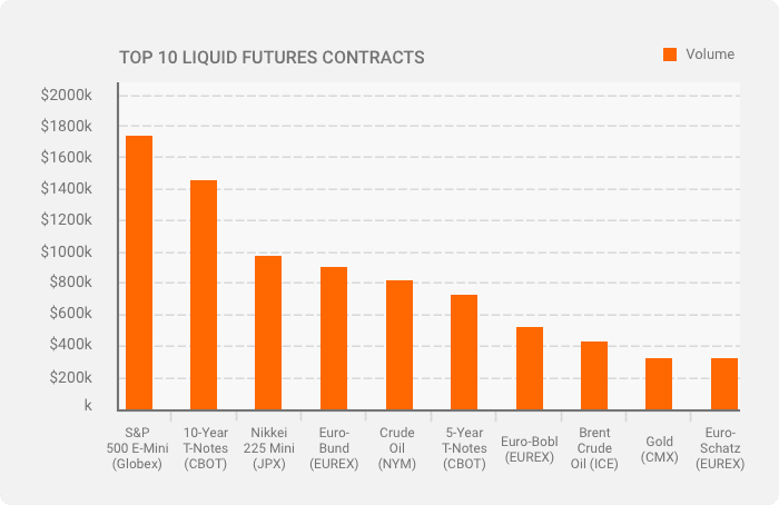 Futures Contracts EN