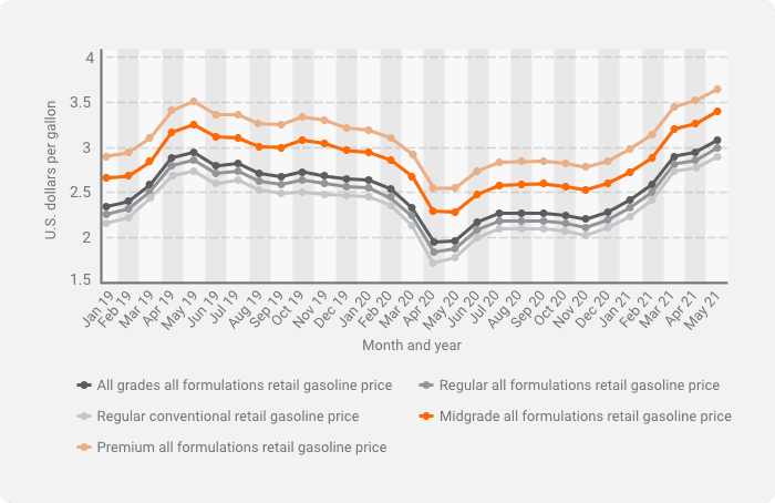 Market Demand and Supply 