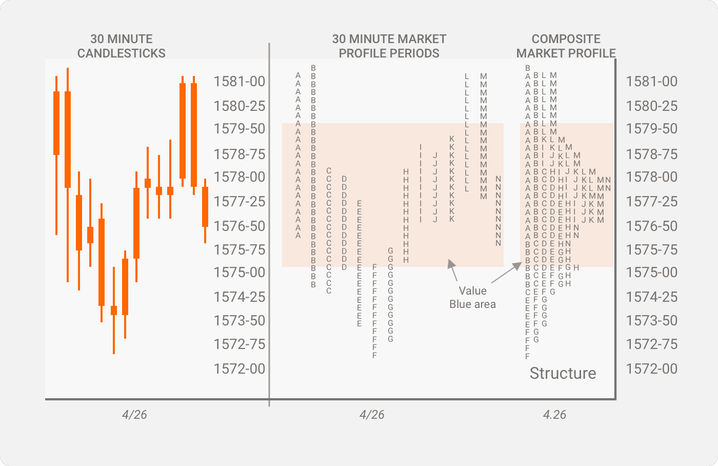 Market Profile Charts - 30 Minutes