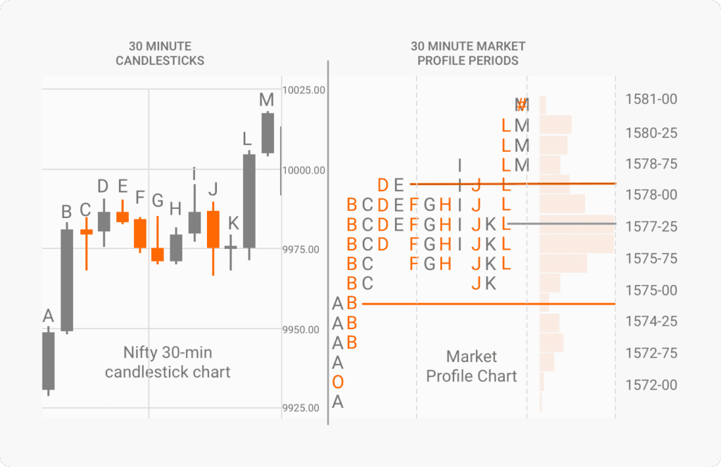 Time Price Opportunity (TPO)