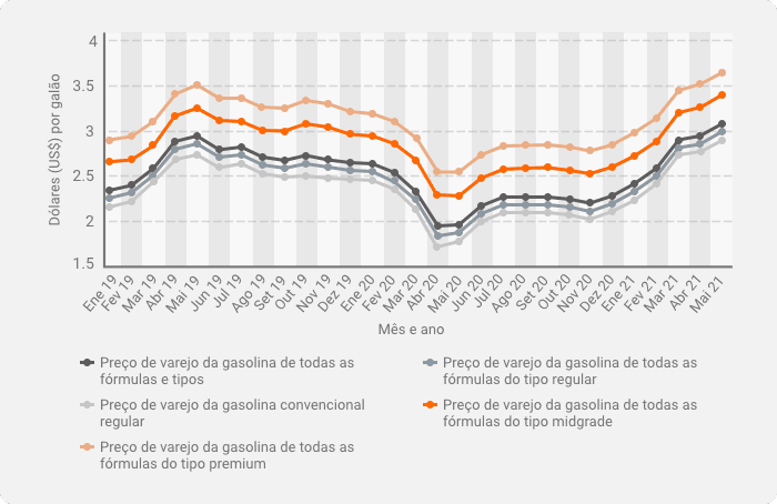 Oferta e demanda do mercado