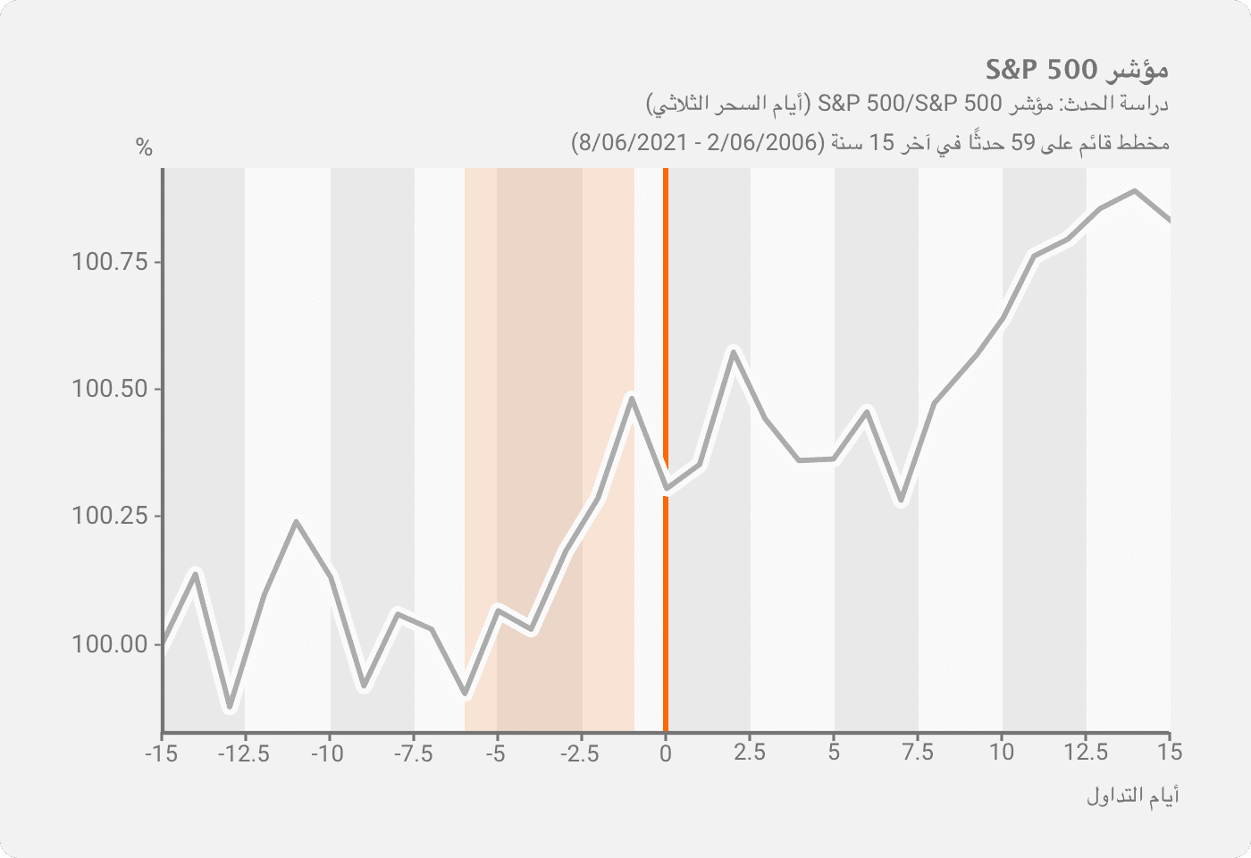 S&P 500 AR