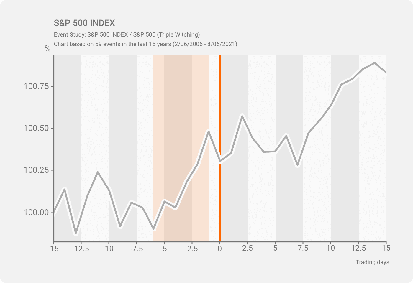 S&P 500 EN